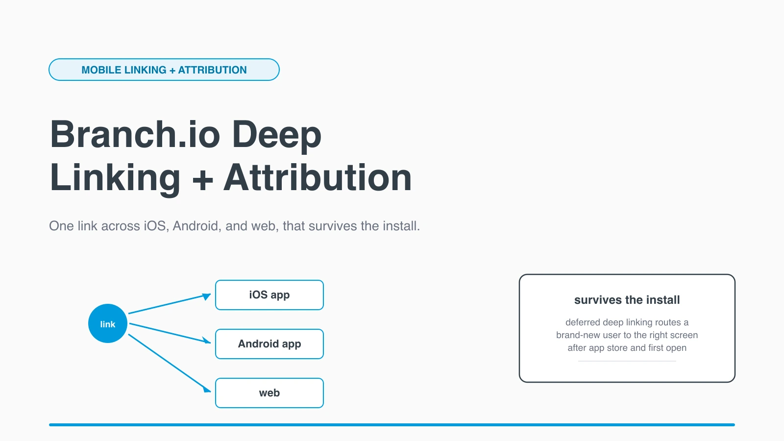 Branch.io Deep Linking and Mobile Attribution Explained