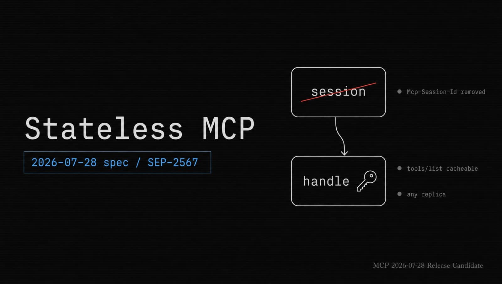 How to Build a Stateless MCP Server for the 2026-07-28 Spec