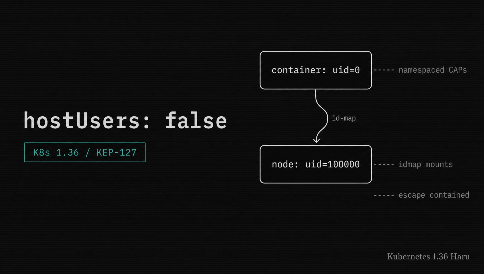 How to Enable Kubernetes 1.36 User Namespaces for Isolation