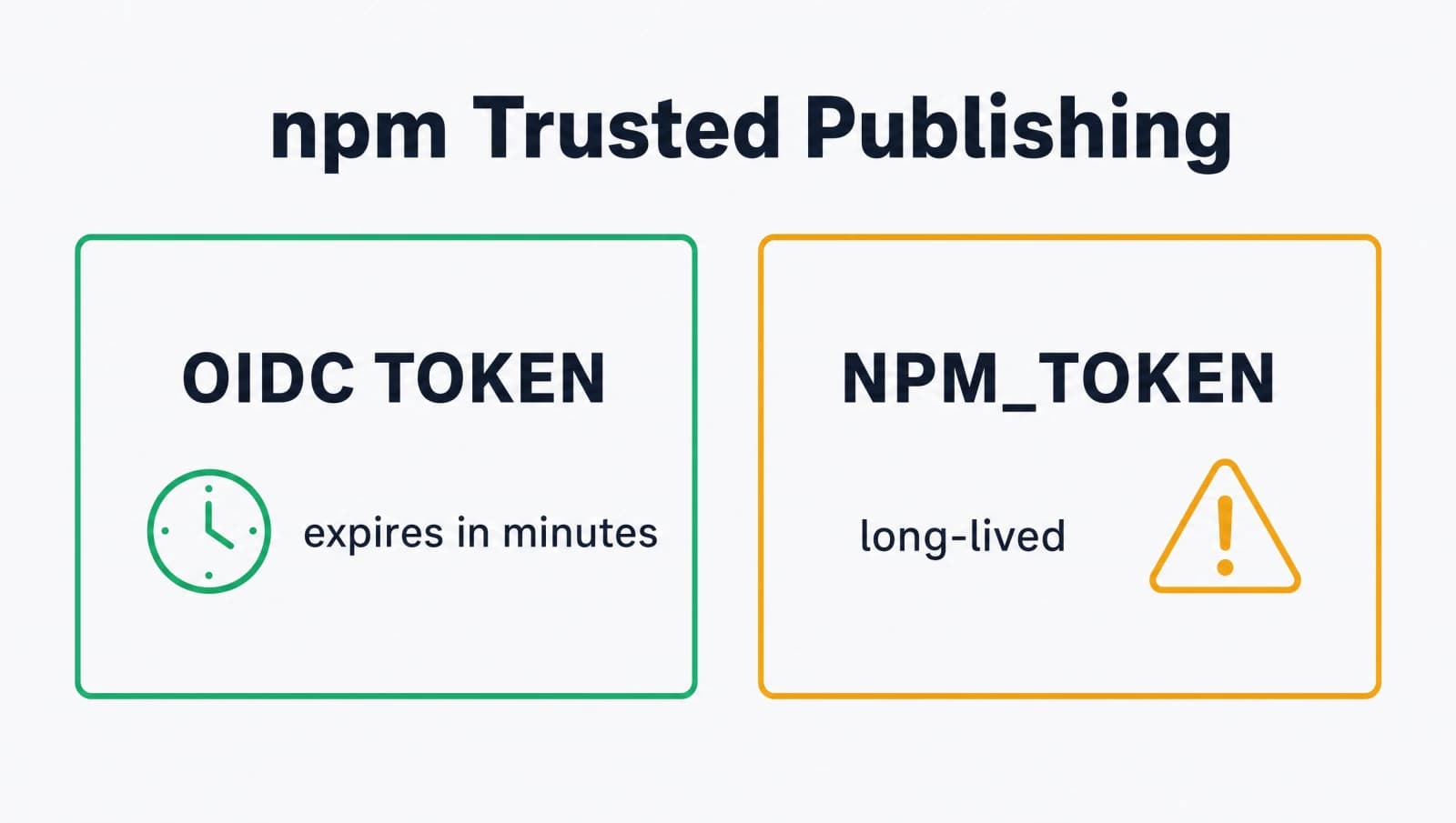 How to Enable npm Trusted Publishing with GitHub Actions OIDC