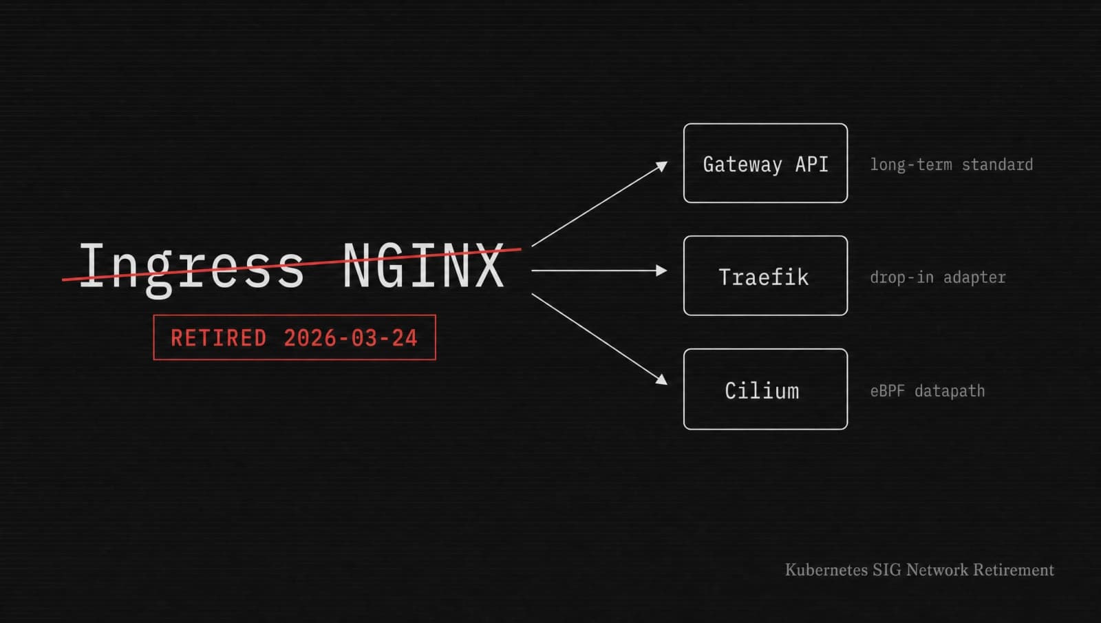 How to Migrate from Ingress NGINX After Kubernetes Retired It