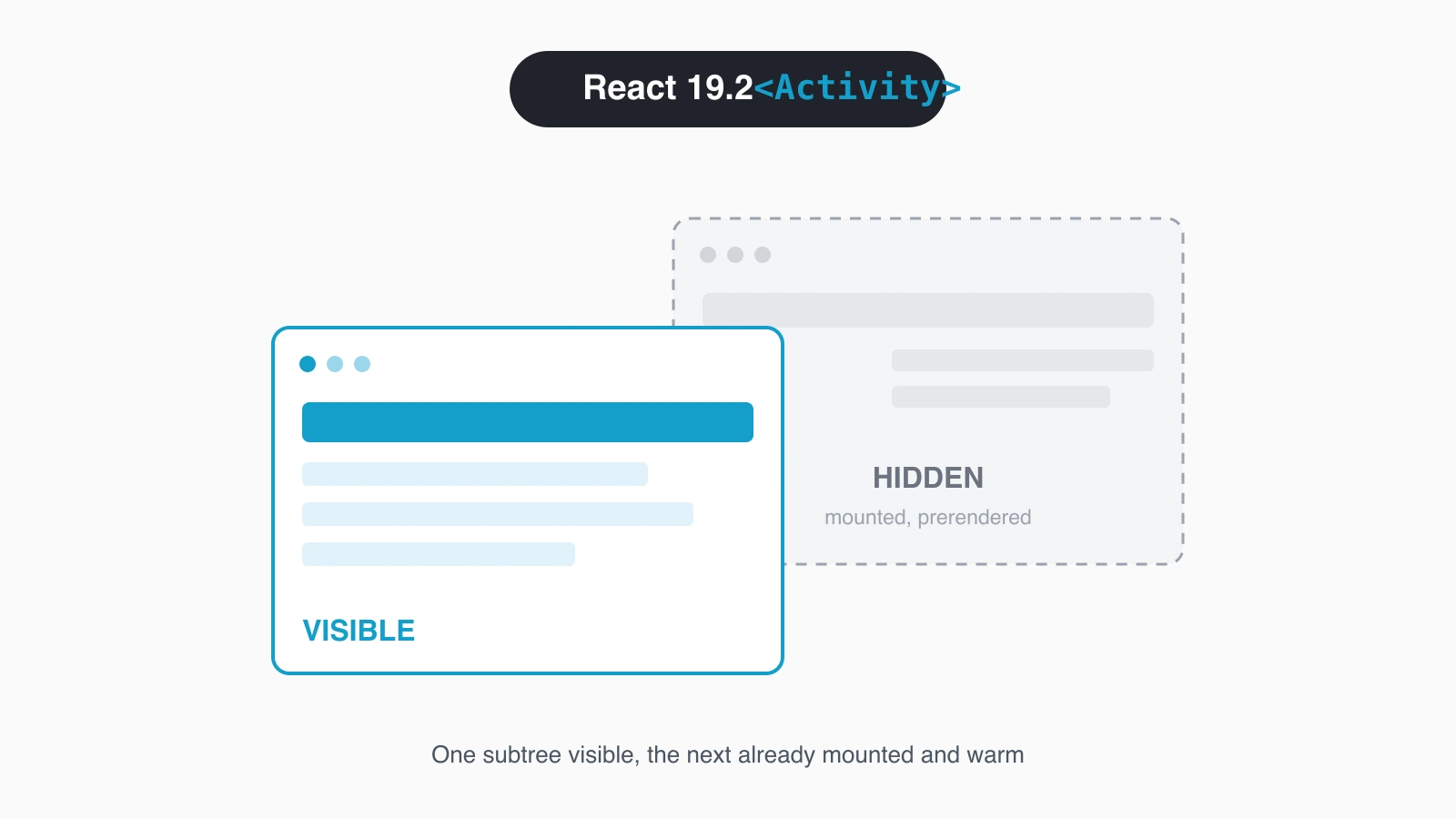 How to Use the React Activity Component for Instant Navigation