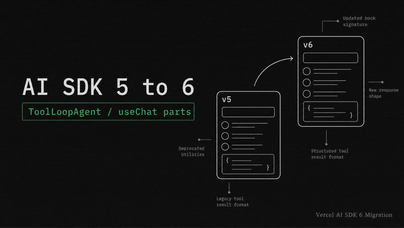 How to Migrate Vercel AI SDK 5 to 6: Breaking Changes Guide